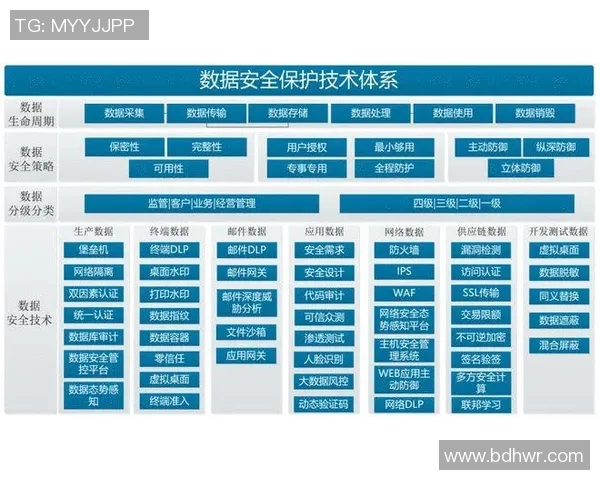 赛事数据安全保障体系构建与实施策略探讨与研究分析