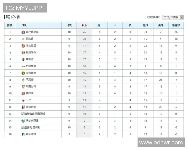 德甲：勒沃库森客场大胜科隆，继续领跑积分榜
